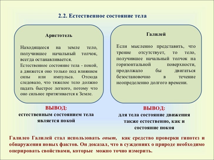 Аристотель О Небе Pdf
