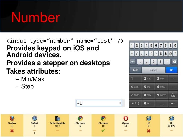 Number Provides keypad
