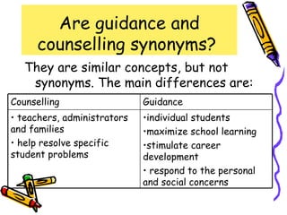 Are guidance and
     counselling synonyms?
   They are similar concepts, but not
    synonyms. The main differences are:
Counselling                  Guidance
• teachers, administrators   •individual students
and families                 •maximize school learning
• help resolve specific      •stimulate career
student problems             development
                             • respond to the personal
                             and social concerns
 