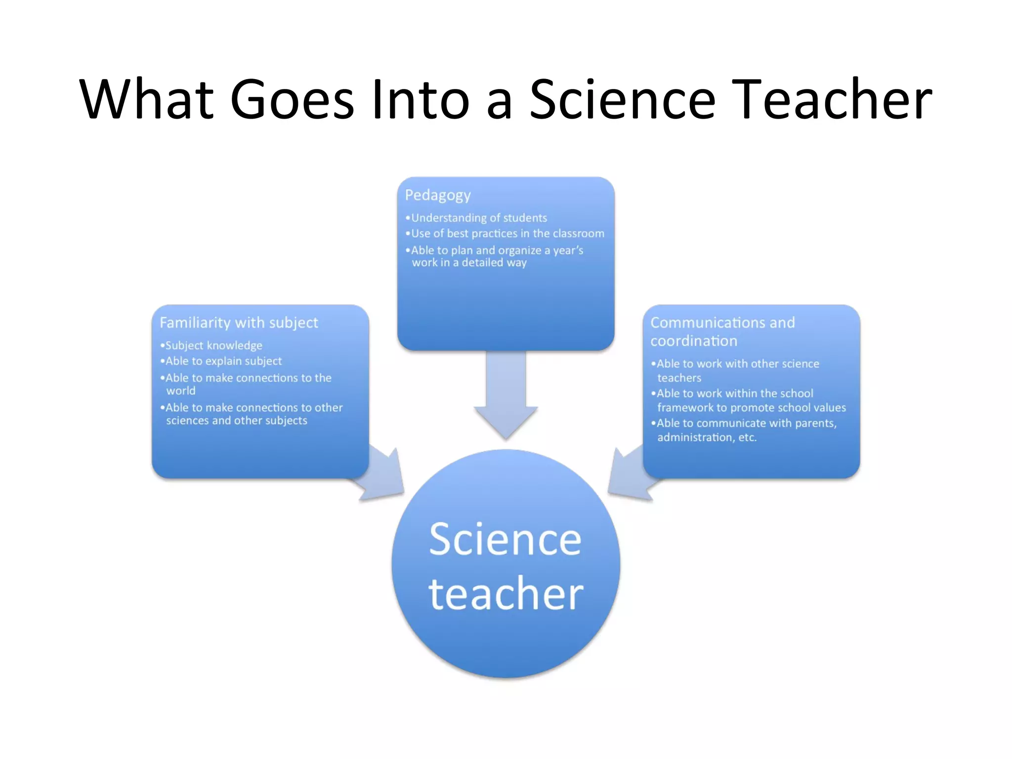 introduction-ppt-free-download
