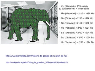 1 Kio (Kibioctet) = 2^10 octets
                                                         (2 puissance 10) = 1 024 octets

                                                         1 Mio (Mebioctet) = 2^20 = 1024 Kio

                                                         1 Gio (Gibioctet) = 2^30 = 1024 Mio

                                                         1 Tio (Tébioctet) = 2^40 = 1024 Gio

                                                         1 Pio (Pébioctet) = 2^50 = 1024 Tio

                                                         1 Eio (Exbioctet) = 2^60 = 1024 Pio

                                                         1 Zio (Zébiaoctet) = 2^70 = 1024 Eio

                                                         1 Yio (Yobiaoctet) = 2^80 = 1024 Zio




http://www.technofeliz.com/lhistoire-de-google-et-du-grain-de-riz/

http://fr.wikipedia.org/wiki/Ordre_de_grandeur_%28donn%C3%A9es%29
 