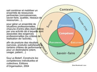 sait combiner et mobiliser un
ensemble de ressources
pertinentes (connaissances,
savoir-faire, qualités, réseaux de
ressources…),
pour gérer un ensemble de
situations professionnelles,
chacune d’entre elles étant définie
par une activité clé à laquelle sont
associées des exigences
professionnelles (ou critères de
réalisation de l’activité),
afin de produire des résultats
(services, produits) satisfaisant à
certains critères de performance
pour un destinataire (client,
usager, patient…)

Guy Le Boterf, Construire les
compétences individuelles et
collectives, Editions
d’Organisation, 2004
 