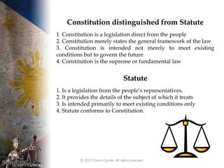 Constitution distinguished from Statute
1. Constitution is a legislation direct from the people
2. Constitution merely sta...