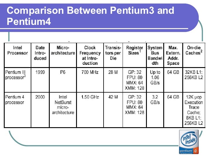 Intel new processors