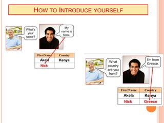 LEARN TOINTRODUCE YOURSELF
HOW TO INTRODUCE PEOPLE
 
