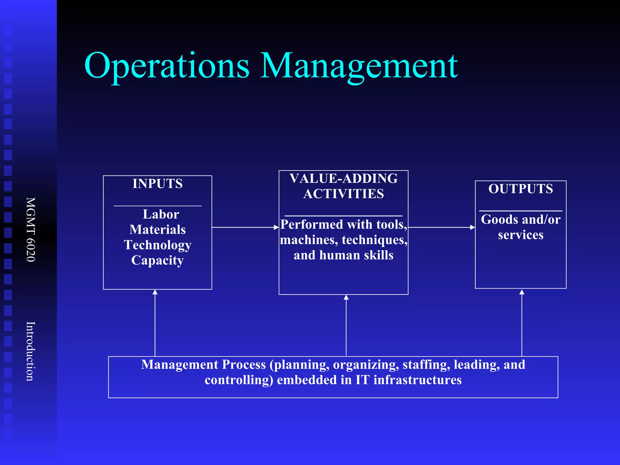 Operations Management INPUTS _____________ Labor Materials Technology Capacity VALUE-ADDING ACTIVITIES _________________ Performed with tools, machines, techniques, and human skills OUTPUTS ____________ Goods and/or services Management Process (planning, organizing, staffing, leading, and controlling) embedded in IT infrastructures 