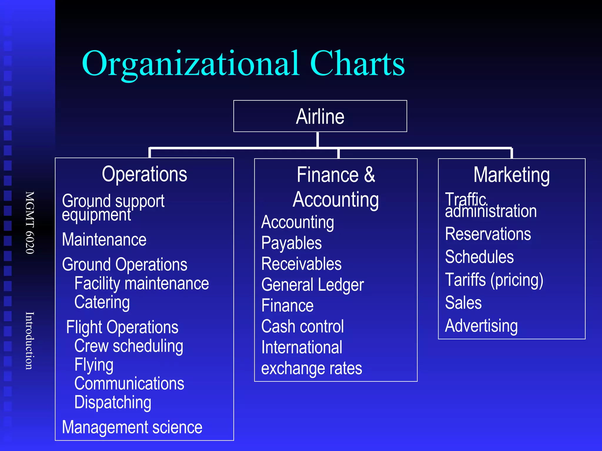 Organizational Charts Airline Operations Ground support equipment Maintenance Ground Operations Facility maintenance Catering Flight Operations Crew scheduling Flying Communications Dispatching Management science Finance & Accounting Accounting Payables Receivables General Ledger Finance Cash control International exchange rates Marketing Traffic administration Reservations Schedules Tariffs (pricing) Sales Advertising 