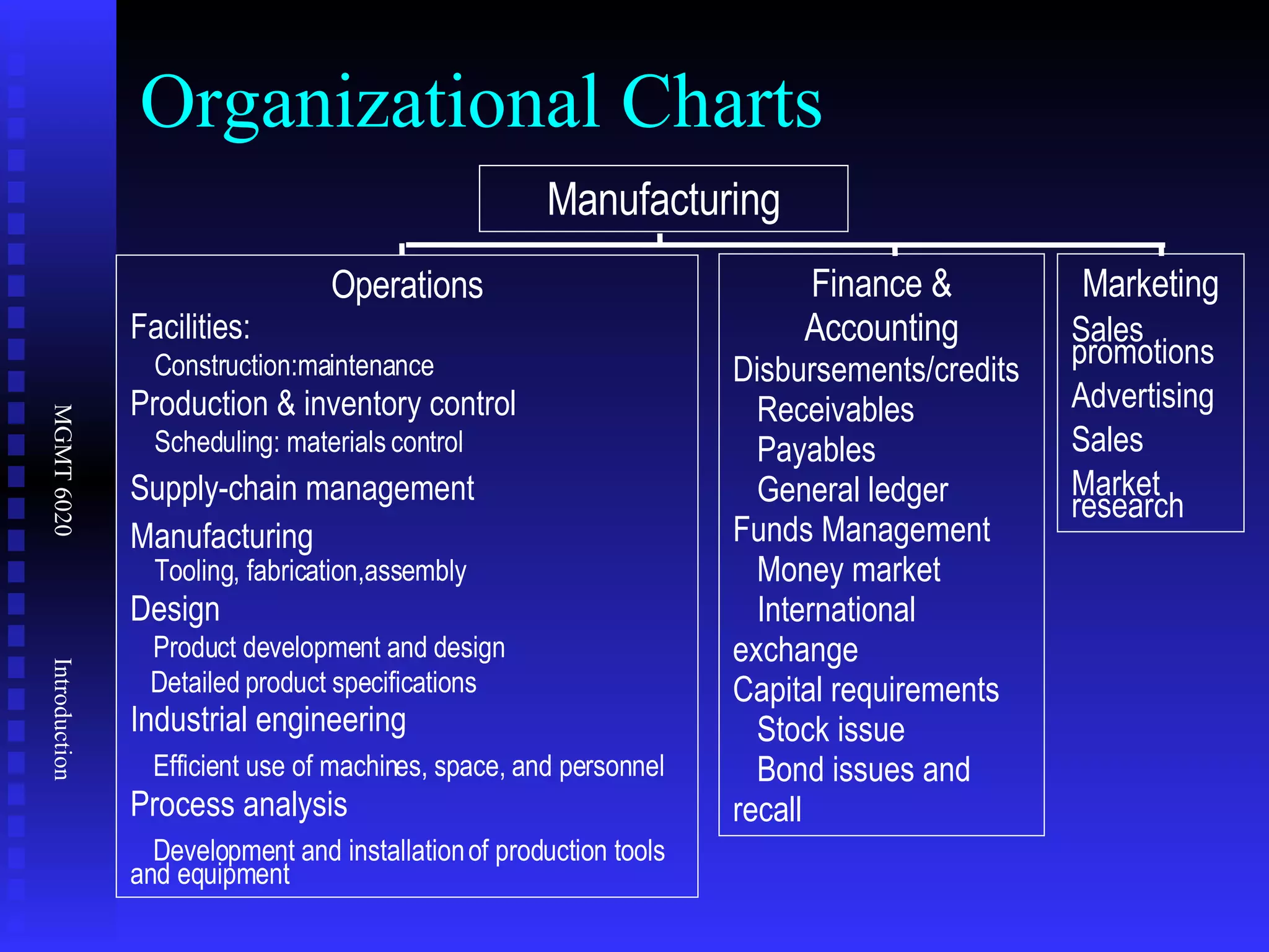 Organizational Charts Manufacturing Operations Facilities: Construction:maintenance Production & inventory control Scheduling: materials control Supply-chain management Manufacturing Tooling, fabrication,assembly Design Product development and design Detailed product specifications Industrial engineering Efficient use of machines, space, and personnel Process analysis Development and installation of production tools and equipment Finance & Accounting Disbursements/credits Receivables Payables General ledger Funds Management Money market International exchange Capital requirements Stock issue Bond issues and recall Marketing Sales promotions Advertising Sales Market research 