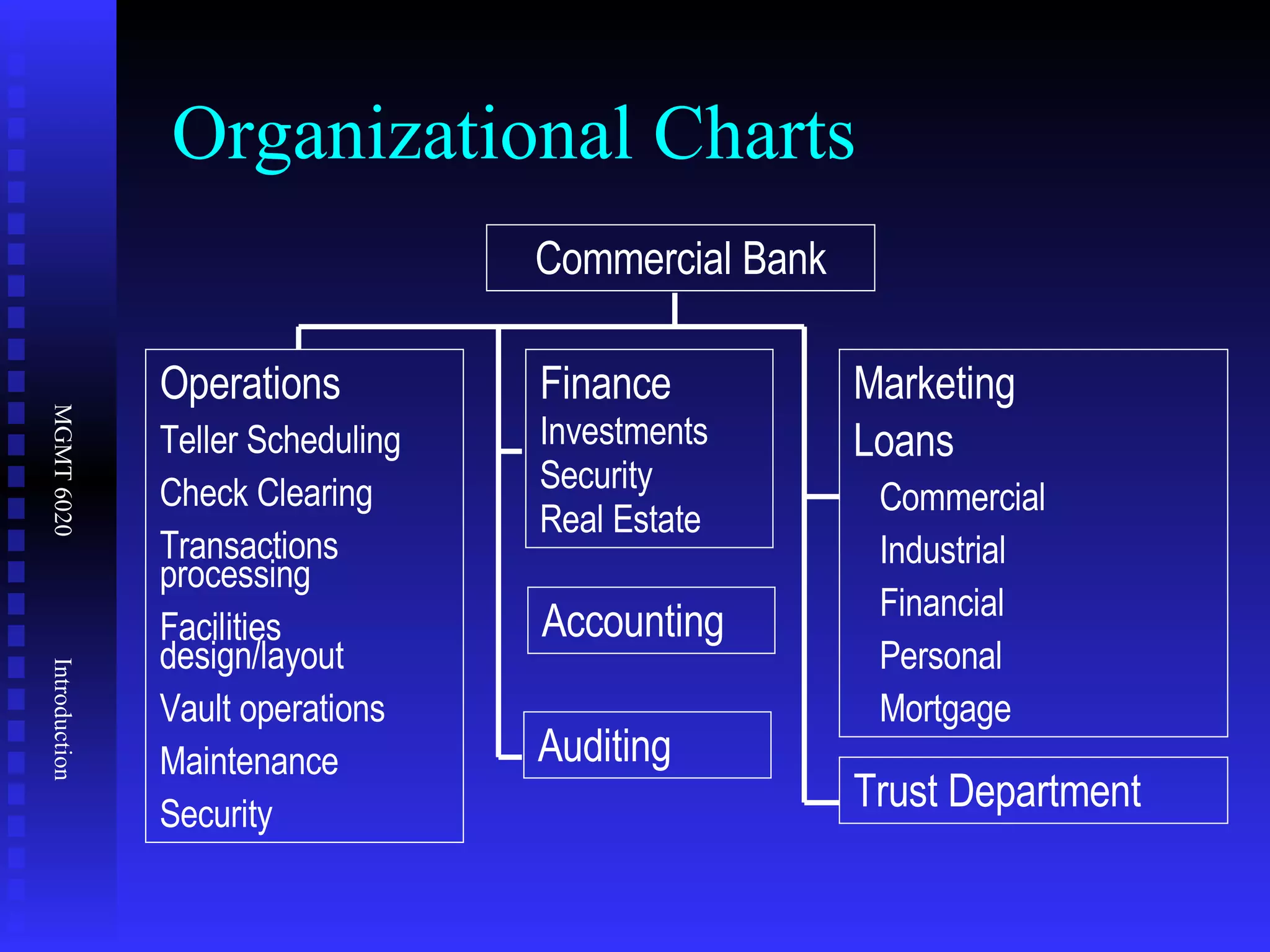 Organizational Charts Commercial Bank Operations Teller Scheduling Check Clearing Transactions processing Facilities design/layout Vault operations Maintenance Security Finance Investments Security Real Estate Accounting Auditing Marketing Loans Commercial Industrial Financial Personal Mortgage Trust Department 