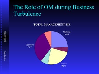 The Role of OM during Business Turbulence 