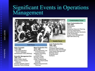 Significant Events in Operations Management 