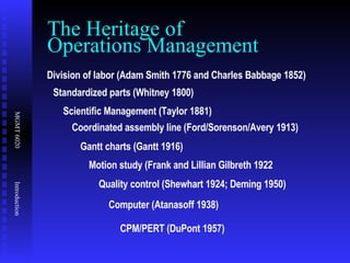 The Heritage of  Operations Management Division of labor (Adam Smith 1776 and Charles Babbage 1852) Standardized parts (Whitney 1800) Scientific Management (Taylor 1881) Coordinated assembly line (Ford/Sorenson/Avery 1913) Gantt charts (Gantt 1916) Motion study (Frank and Lillian Gilbreth 1922 Quality control (Shewhart 1924; Deming 1950) Computer (Atanasoff 1938) CPM/PERT (DuPont 1957) 