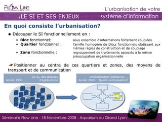 LE SI ET SES ENJEUX En quoi consiste l’urbanisation? Découper le SI fonctionnellement en :  Bloc  fonctionnel:  sous ensemble d’informations fortement couplées Quartier  fonctionnel : famille homogène de blocs fonctionnels obéissant aux  mêmes règles de construction et de couplage Zone  fonctionnelle :  regroupement de traitements associés à la même  préoccupation organisationnelle  Positionner au centre de ces quartiers et zones, des moyens de transport et de communication  Décomposition Domaines, … Année 2000  Quelle centralisation? Le SI, des dizaines Année 1990  d’applications A A A A A A A A A A A A A A A A A A A A 