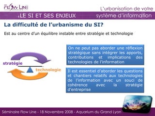 LE SI ET SES ENJEUX La difficulté de l’urbanisme du SI? Est au centre d’un équilibre instable entre stratégie et technologie On ne peut pas aborder une réflexion stratégique sans intégrer les apports, contributions et implications des technologies de l’information Il est essentiel d’aborder les questions et chantiers relatifs aux technologies de l’information avec un souci de cohérence avec la stratégie d’entreprise stratégie technologie 