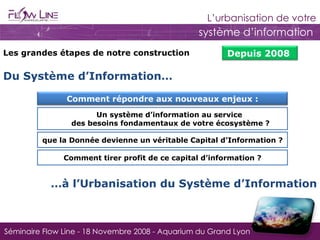 Les grandes étapes de notre construction que la Donnée devienne un véritable Capital d’Information ? Du Système d’Information… … à l’Urbanisation du Système d’Information Un système d’information au service  des besoins fondamentaux de votre écosystème ? Comment tirer profit de ce capital d’information ? Depuis 2008  Comment répondre aux nouveaux enjeux : 