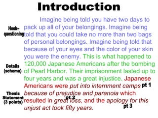 Imagine being told you have two days to pack up all of your belongings. Imagine being told that you could take no more than two bags of personal belongings. Imagine being told that because of your eyes and the color of your skin you were the enemy.   This is what happened to 120,000 Japanese Americans after the bombing of Pearl Harbor. Their imprisonment lasted up to four years and was a great injustice.   Japanese Americans were  put into internment camps because of prejudice and paranoia  which resulted in  great loss , and the  apology for this unjust act took fifty years.  Introduction Hook-- questioning Details (schema) Thesis  Statement (3 points) pt 1 pt 2 pt 3 