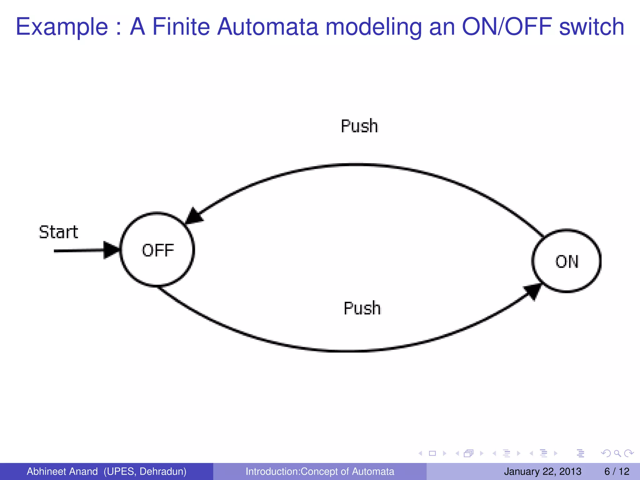 Example : A Finite Automata modeling an ON/OFF switch




 Abhineet Anand (UPES, Dehradun)   Introduction:Concept of Automata   January 22, 2013   6 / 12
 