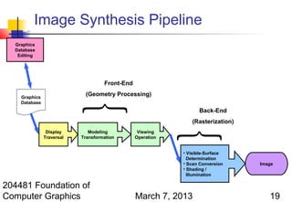 Image Synthesis Pipeline
  Graphics
  Database
   Editing




                                    Front-End

    Graphics
    Database
                           (Geometry Processing)

                                                                  Back-End


                Display
               Traversal
                              Modeling
                           Transformation
                                                 Viewing
                                                Operation
                                                              (Rasterization)




                                                            • Visible-Surface
                                                              Determination
                                                            • Scan Conversion    Image
                                                            • Shading /
                                                              Illumination

204481 Foundation of
Computer Graphics                               March 7, 2013                       19
 