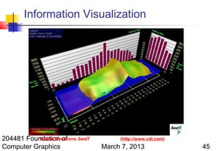 Information Visualization




204481 Foundation of
          Visible Decisions SeeIT        (http://www.vdi.com)
Computer Graphics                   March 7, 2013               45
 