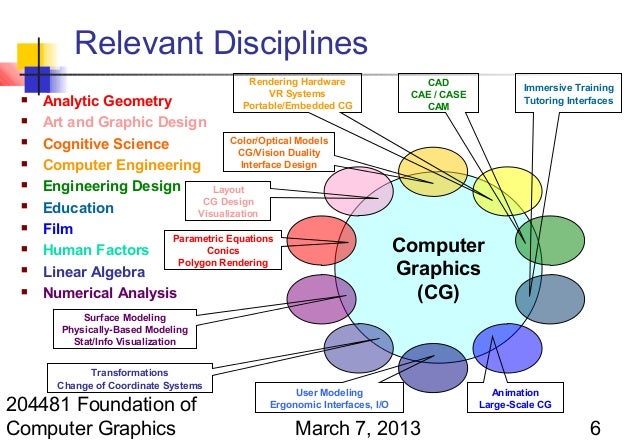 computer graphics