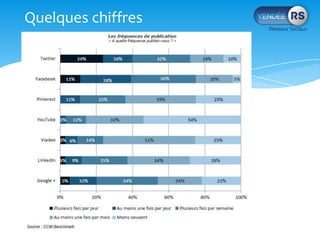 Quelques chiffres