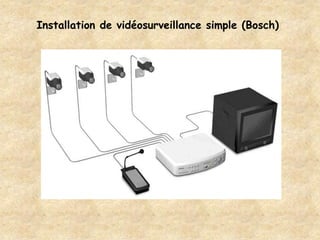 Installation de vidéosurveillance simple (Bosch)
 