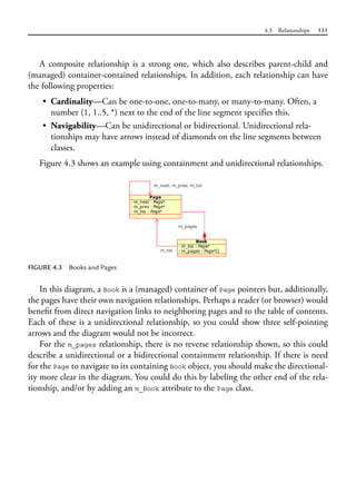 4.3 Relationships 131
A composite relationship is a strong one, which also describes parent-child and
(managed) container-contained relationships. In addition, each relationship can have
the following properties:
• Cardinality—Can be one-to-one, one-to-many, or many-to-many. Often, a
number (1, 1..5, *) next to the end of the line segment specifies this.
• Navigability—Can be unidirectional or bidirectional. Unidirectional rela-
tionships may have arrows instead of diamonds on the line segments between
classes.
Figure 4.3 shows an example using containment and unidirectional relationships.
FIGURE 4.3 Books and Pages
In this diagram, a Book is a (managed) container of Page pointers but, additionally,
the pages have their own navigation relationships. Perhaps a reader (or browser) would
benefit from direct navigation links to neighboring pages and to the table of contents.
Each of these is a unidirectional relationship, so you could show three self-pointing
arrows and the diagram would not be incorrect.
For the m_pages relationship, there is no reverse relationship shown, so this could
describe a unidirectional or a bidirectional containment relationship. If there is need
for the Page to navigate to its containing Book object, you should make the directional-
ity more clear in the diagram. You could do this by labeling the other end of the rela-
tionship, and/or by adding an m_Book attribute to the Page class.
 
