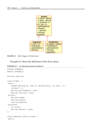 170 Chapter 6 Inheritance and Polymorphism
Example 6.1 shows the definitions of the three classes.
EXAMPLE 6.1 src/derivation/qmono/student.h
#ifndef STUDENT_H
#define STUDENT_H
#include <QString>
class Student {
public:
Student(QString nm, long id, QString major, int year = 1);
~Student() {}
QString getClassName() const;
QString toString() const;
private:
QString m_Name;
QString m_Major;
long m_StudentId;
protected:
int m_Year;
QString yearStr() const;
};
class Undergrad: public Student {
public:
FIGURE 6.1 UML Diagram of Inheritance
 