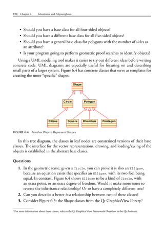 190 Chapter 6 Inheritance and Polymorphism
• Should you have a base class for all four-sided objects?
• Should you have a different base class for all five-sided objects?
• Should you have a general base class for polygons with the number of sides as
an attribute?
• Is your program going to perform geometric proof searches to identify objects?
Using a UML modeling tool makes it easier to try out different ideas before writing
concrete code. UML diagrams are especially useful for focusing on and describing
small parts of a larger system. Figure 6.4 has concrete classes that serve as templates for
creating the more “specific” shapes.
FIGURE 6.4 Another Way to Represent Shapes
In this tree diagram, the classes in leaf nodes are constrained versions of their base
classes. The interface for the vector representations, drawing, and loading/saving of the
objects is established in the abstract base classes.
Questions
1. In the geometric sense, given a Circle, you can prove it is also an Ellipse,
because an equation exists that specifies an Ellipse, with its two foci being
equal. In contrast, Figure 6.4 shows Ellipse to be a kind of Circle, with
an extra point, or an extra degree of freedom. Would it make more sense to
reverse the inheritance relationship? Or to have a completely different tree?
2. Can you describe a better is-a relationship between two of these classes?
3. Consider Figure 6.5: the Shape classes from the Qt GraphicsView library.6
6
For more information about these classes, refer to the Qt Graphics View Framework Overview in the Qt Assistant.
 