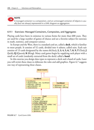 208 Chapter 6 Inheritance and Polymorphism
NOTE
A managed container is a composition, and an unmanaged container of objects is usu-
ally (but not always) represented in a UML diagram as aggregation.
6.9.1 Exercises: Managed Containers, Composites, and Aggregates
Playing cards have been in existence in various forms for more than 600 years. They
are used for a large number of games of chance and are a favorite subject for exercises
in math, statistics, and computer science.
In Europe and the West, there is a standard card set, called a deck, which is familiar
to most people. It consists of 52 cards, divided into 4 subsets, called suits. Each suit
consists of 13 cards designated by the names A (Ace), 2, 3, 4, 5, 6, 7, 8, 9, T (Ten), J
(Jack), Q (Queen), K (King). Many card games begin by supplying each player with a
small set of cards (randomly extracted from the deck) called a hand.
In this exercise you design data types to represent a deck and a hand of cards. Later
you will revisit these clases to elaborate the rules and add graphics. Figure 6.7 suggests
one way of representing these classes.
FIGURE 6.7 Card Game UML
 