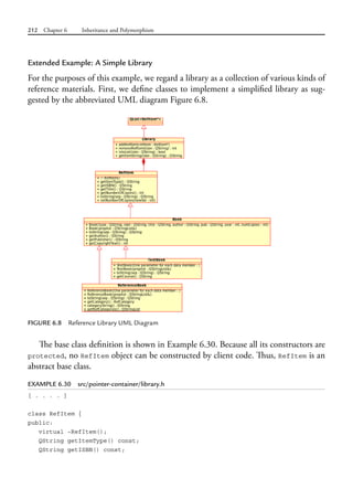 212 Chapter 6 Inheritance and Polymorphism
Extended Example: A Simple Library
For the purposes of this example, we regard a library as a collection of various kinds of
reference materials. First, we define classes to implement a simplified library as sug-
gested by the abbreviated UML diagram Figure 6.8.
FIGURE 6.8 Reference Library UML Diagram
The base class definition is shown in Example 6.30. Because all its constructors are
protected, no RefItem object can be constructed by client code. Thus, RefItem is an
abstract base class.
EXAMPLE 6.30 src/pointer-container/library.h
[ . . . . ]
class RefItem {
public:
virtual ~RefItem();
QString getItemType() const;
QString getISBN() const;
 