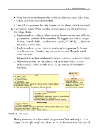 6.10 Containers of Pointers 225
FIGURE 6.9 Film Classes
Having a container of pointers raises the question of how to destroy it. If you
simply “do the right thing” and define a FilmList destructor that visits each of
• Write (but do not implement) class definitions for your classes. What kinds
of base class functions will be needed?
• How will you guarantee that only the concrete part classes can be instantiated?
2. The classes in Figure 6.9 are intended to help organize the film collection in
the college library.
a. Implement the Film classes. Make sure that the constructors have sufficient
parameters to initialize all data members. We suggest enum types FilmTypes
(Action, Comedy, SciFi, ...) and MPAARatings (G, PG, PG-13, ...) for use in
the Entertainment class.
b. Implement the FilmList class as a container of Film pointers. Make sure
that the addFilm() function does not permit the same film to be added
more than once.
Is it possible to use base class functions such as contains() or indexOf() here?
c. Write client code to test these classes. Put a mixture of Entertainment
and Educational films into the FilmList and exercise all the member
functions.
 
