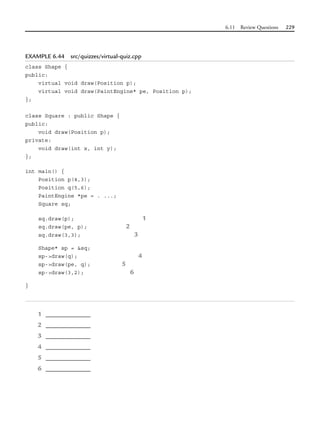6.11 Review Questions 229
EXAMPLE 6.44 src/quizzes/virtual-quiz.cpp
class Shape {
public:
virtual void draw(Position p);
virtual void draw(PaintEngine* pe, Position p);
};
class Square : public Shape {
public:
void draw(Position p);
private:
void draw(int x, int y);
};
int main() {
Position p(4,3);
Position q(5,6);
PaintEngine *pe = . ...;
Square sq;
sq.draw(p); 1
sq.draw(pe, p); 2
sq.draw(3,3); 3
Shape* sp = &sq;
sp->draw(q); 4
sp->draw(pe, q); 5
sp->draw(3,2); 6
}
1 ____________
2 ____________
3 ____________
4 ____________
5 ____________
6 ____________
 
