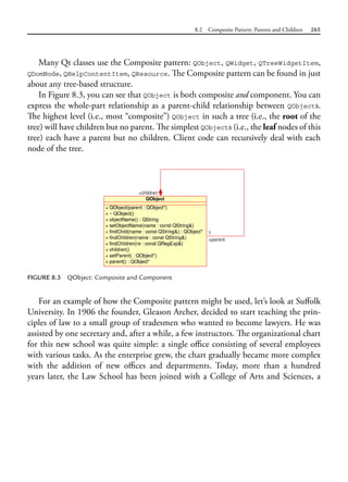 8.2 Composite Pattern: Parents and Children 265
Many Qt classes use the Composite pattern: QObject, QWidget, QTreeWidgetItem,
QDomNode, QHelpContentItem, QResource. The Composite pattern can be found in just
about any tree-based structure.
In Figure 8.3, you can see that QObject is both composite and component. You can
express the whole-part relationship as a parent-child relationship between QObjects.
The highest level (i.e., most “composite”) QObject in such a tree (i.e., the root of the
tree) will have children but no parent. The simplest QObjects (i.e., the leaf nodes of this
tree) each have a parent but no children. Client code can recursively deal with each
node of the tree.
FIGURE 8.3 QObject: Composite and Component
For an example of how the Composite pattern might be used, let’s look at Suffolk
University. In 1906 the founder, Gleason Archer, decided to start teaching the prin-
ciples of law to a small group of tradesmen who wanted to become lawyers. He was
assisted by one secretary and, after a while, a few instructors. The organizational chart
for this new school was quite simple: a single office consisting of several employees
with various tasks. As the enterprise grew, the chart gradually became more complex
with the addition of new offices and departments. Today, more than a hundred
years later, the Law School has been joined with a College of Arts and Sciences, a
 