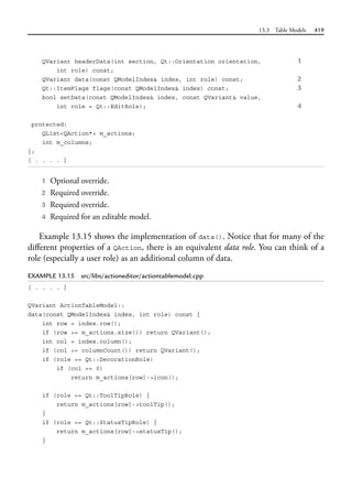 13.3 Table Models 419
QVariant headerData(int section, Qt::Orientation orientation, 1
int role) const;
QVariant data(const QModelIndex& index, int role) const; 2
Qt::ItemFlags flags(const QModelIndex& index) const; 3
bool setData(const QModelIndex& index, const QVariant& value,
int role = Qt::EditRole); 4
protected:
QList<QAction*> m_actions;
int m_columns;
};
[ . . . . ]
1 Optional override.
2 Required override.
3 Required override.
4 Required for an editable model.
Example 13.15 shows the implementation of data(). Notice that for many of the
different properties of a QAction, there is an equivalent data role. You can think of a
role (especially a user role) as an additional column of data.
EXAMPLE 13.15 src/libs/actioneditor/actiontablemodel.cpp
[ . . . . ]
QVariant ActionTableModel::
data(const QModelIndex& index, int role) const {
int row = index.row();
if (row >= m_actions.size()) return QVariant();
int col = index.column();
if (col >= columnCount()) return QVariant();
if (role == Qt::DecorationRole)
if (col == 0)
return m_actions[row]->icon();
if (role == Qt::ToolTipRole) {
return m_actions[row]->toolTip();
}
if (role == Qt::StatusTipRole) {
return m_actions[row]->statusTip();
}
 