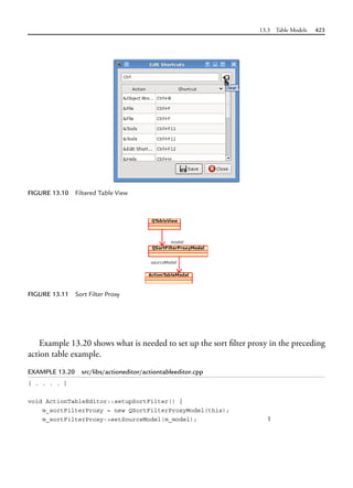 13.3 Table Models 423
Example 13.20 shows what is needed to set up the sort filter proxy in the preceding
action table example.
EXAMPLE 13.20 src/libs/actioneditor/actiontableeditor.cpp
[ . . . . ]
void ActionTableEditor::setupSortFilter() {
m_sortFilterProxy = new QSortFilterProxyModel(this);
m_sortFilterProxy->setSourceModel(m_model); 1
FIGURE 13.10 Filtered Table View
FIGURE 13.11 Sort Filter Proxy
 