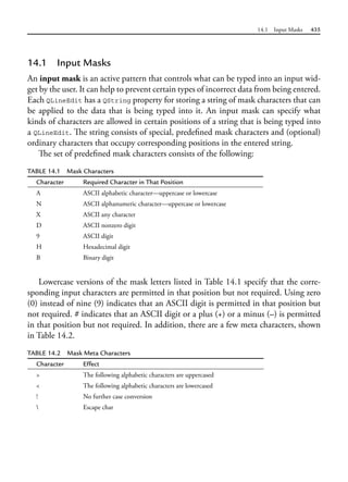 14.1 Input Masks 435
14.1 Input Masks
An input mask is an active pattern that controls what can be typed into an input wid-
get by the user. It can help to prevent certain types of incorrect data from being entered.
Each QLineEdit has a QString property for storing a string of mask characters that can
be applied to the data that is being typed into it. An input mask can specify what
kinds of characters are allowed in certain positions of a string that is being typed into
a QLineEdit. The string consists of special, predefined mask characters and (optional)
ordinary characters that occupy corresponding positions in the entered string.
The set of predefined mask characters consists of the following:
TABLE 14.1 Mask Characters
Character Required Character in That Position
A ASCII alphabetic character—uppercase or lowercase
N ASCII alphanumeric character—uppercase or lowercase
X ASCII any character
D ASCII nonzero digit
9 ASCII digit
H Hexadecimal digit
B Binary digit
Lowercase versions of the mask letters listed in Table 14.1 specify that the corre-
sponding input characters are permitted in that position but not required. Using zero
(0) instead of nine (9) indicates that an ASCII digit is permitted in that position but
not required. # indicates that an ASCII digit or a plus (+) or a minus (–) is permitted
in that position but not required. In addition, there are a few meta characters, shown
in Table 14.2.
TABLE 14.2 Mask Meta Characters
Character Effect
> The following alphabetic characters are uppercased
< The following alphabetic characters are lowercased
! No further case conversion
 Escape char
 