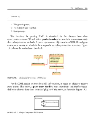 15.2 SAX Parsing 463
return 0;
}
1 The generic parser.
2 Hook the objects together.
3 Start parsing.
The interface for parsing XML is described in the abstract base class
QXmlContentHandler. We call this a passive interface because it is not our own code
that calls MyHandler methods. A QXmlSimpleReader object reads an XML file and gen-
erates parse events, to which it then responds by calling MyHandler methods. Figure
15.1 shows the main classes involved.
FIGURE 15.1 Abstract and Concrete SAX Classes
For the XML reader to provide useful information, it needs an object to receive
parse events. This object, a parse event handler, must implement the interface speci-
fied by its abstract base class, so it can “plug into” the parser, as shown in Figure 15.2.
FIGURE 15.2 Plugin Component Architecture
 