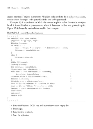468 Chapter 15 Parsing XML
creates the tree of objects in memory. All client code needs to do is call setContent(),
which causes the input to be parsed and the tree to be generated.
Example 15.8 transforms an XML document in-place. After the tree is manipu-
lated, it is serialized to a QTextStream, where it becomes savable and parsable again.
Figure 15.4 shows the main classes used in this example.
EXAMPLE 15.8 src/xml/domwalker/main.cpp
[ . . . . ]
int main(int argc, char **argv) {
QApplication app(argc, argv);
QString filename;
if (argc < 2) {
cout << "Usage: " << argv[0] << " filename.xml" << endl;
filename = "samplefile.xml";
}
else {
filename = argv[1];
}
QFile f(filename);
QString errorMsg;
int errorLine, errorColumn;
QDomDocument doc("SlackerDoc");
bool result = doc.setContent(&f, &errorMsg,
&errorLine, &errorColumn); 1
QDomNode before = doc.cloneNode(true); 2
Slacker slack(doc); 3
QDomNode after = slack.transform(); 4
cout << QString("Before: ") << before << endl;
cout << QString("After: ") << after << endl;
QWidget * view = twinview(before, after); 5
view->show();
app.exec();
delete view;
}
[ . . . . ]
1 Parse the file into a DOM tree, and store the tree in an empty doc.
2 Deep copy.
3 Send the tree to slack.
4 Start the visitation.
 