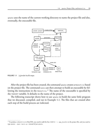 1.6 qmake, Project Files, and Makefile 19
qmake uses the name of the current working directory to name the project file and also,
eventually, the executable file.
FIGURE 1.1 (q)make build steps
After the project file has been created, the command qmake creates a Makefile based
on the project file. The command make can then attempt to build an executable by fol-
lowing the instructions in the Makefile.15
The name of the executable is specified by
the TARGET variable. It defaults to the name of the project.
The following transcript shows how to use qmake to build the same little program
that we discussed, compiled, and ran in Example 1.1. The files that are created after
each step of the build process are italicized.
15
To produce a Makefile in MacOSX, you need to add the line CONFIG -= app_bundle to the project file, and you need to
type qmake -spec macx-g++ instead of just qmake.
 