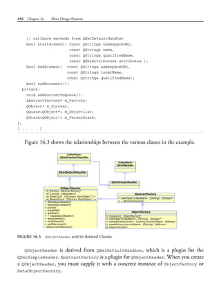496 Chapter 16 More Design Patterns
// callback methods from QXmlDefaultHandler
bool startElement( const QString& namespaceURI,
const QString& name,
const QString& qualifiedName,
const QXmlAttributes& attributes );
bool endElement( const QString& namespaceURI,
const QString& localName,
const QString& qualifiedName);
bool endDocument();
private:
void addCurrentToQueue();
AbstractFactory* m_Factory;
QObject* m_Current;
QQueue<QObject*> m_ObjectList;
QStack<QObject*> m_ParentStack;
};
[ . . . . ]
Figure 16.3 shows the relationships between the various classes in the example.
FIGURE 16.3 QObjectReader and Its Related Classes
QObjectReader is derived from QXmlDefaultHandler, which is a plugin for the
QXmlSimpleReader. AbstractFactory is a plugin for QObjectReader. When you create
a QObjectReader, you must supply it with a concrete instance of ObjectFactory or
DataObjectFactory.
 
