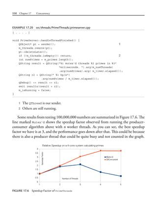 530 Chapter 17 Concurrency
EXAMPLE 17.20 src/threads/PrimeThreads/primeserver.cpp
[ . . . . ]
void PrimeServer::handleThreadFinished() {
QObject* pt = sender(); 1
m_threads.remove(pt);
pt->deleteLater();
if (!m_threads.isEmpty()) return; 2
int numPrimes = m_primes.length();
QString result = QString("%1 mutex'd threads %2 primes in %3"
"miliseconds. ").arg(m_numThreads)
.arg(numPrimes).arg( m_timer.elapsed());
QString r2 = QString(" %1 kp/s")
.arg(numPrimes / m_timer.elapsed());
qDebug() << result << r2;
emit results(result + r2);
m_isRunning = false;
}
1 The QThread is our sender.
2 Others are still running.
Some results from testing 100,000,000 numbers are summarized in Figure 17.6. The
line marked Mutex’d shows the speedup factor observed from running the producer-
consumer algorithm above with n worker threads. As you can see, the best speedup
factor we have is at 3, and the performance goes down after that. This could be because
there is also a producer thread that could be quite busy and not counted in the graph.
FIGURE 17.6 Speedup Factor of PrimeThreads
 