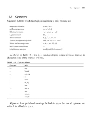 19.1 Operators 553
19.1 Operators
Operators fall into broad classifications according to their primary use:
Assignment operators =, +=, *=, ...
Arithmetic operators +, -, *, /, %
Relational operators <, <=, >, >=, ==, !=
Logical operators &&, ||, !
Bitwise operators &, |, ^, ~, <<, >>
Memory management operators new, delete, sizeof
Pointer and access operators *, &, ., ->, [], ()
Scope resolution operators ::
Miscellaneous operators conditional (?:), comma (,)
As shown in Table 19.1, the C++ standard defines certain keywords that act as
aliases for some of the operator symbols.
TABLE 19.1 Operator Aliases
Operator Alias
&& and
& bitand
&= and_eq
|| or
| bitor
|= or_eq
^ xor
^= xor_eq
! not
!= not_eq
~ compl
Operators have predefined meanings for built-in types, but not all operators are
defined for all built-in types.
 