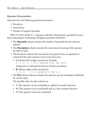 554 Chapter 19 Types and Expressions
Operator Characteristics
Operators have the following special characteristics:
• Precedence
• Associativity
• Number of required operands
Table 19.2 lists all the C++ operators and their characteristics, grouped by prece-
dence and purpose, with groups of highest precedence listed first:
• The Operands column contains the number of operands that the operator
requires.
• The Description column contains the conventional meaning of the operator
for built-in types.
• The A column indicates the associativity that governs how an expression is
evaluated if the same operator occurs more than once.
• L indicates left-to-right associativity. Example:
d = a + b + c; // a+b is evaluated first, then (a+b)+c
Assignment is evaluated last because of lower precedence.
• R indicates right-to-left associativity:
c = b = a; // a is assigned to b, then to c.
• The Ovl column indicates whether the operator may be overloaded (redefined)
for custom types.
The possible values for that column are
• Y: This operator can be overloaded as a global or member function.
• M: This operator can be overloaded only as a class member function.
• N: This operator cannot be overloaded.
 