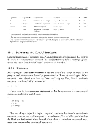 19.2 Statements and Control Structures 557
Operator Operands Description Example A Ovl
^= two Exclusive or and assign expr1 ^= expr2 R Y
? : three Conditional expression bool ? expr : expr L N
throw one Throw exception throw expr R N
, two Sequential Evaluation
(comma)
expr , expr L Y
a
The function call operator may be declared to take any number of operands.
b
The type-cast operator may use constructors or conversion operators to convert custom types.
c
This operator should not be used for float or double operands. It requires an “exact” match, which is architecture-
dependent and can give unexpected results.
19.2 Statements and Control Structures
Statements are pieces of executable code. Control structures are statements that control
the way other statements are executed. This chapter formally defines the language ele-
ments and shows what kind of control structures are available.
19.2.1 Statements
A C++ program contains statements that alter the state of the storage managed by the
program and determine the flow of program execution. There are several types of C++
statements, most of which are inherited from the C language. First, there is the simple
statement, terminated with a semicolon:
x = y + z;
Next, there is the compound statement, or block, consisting of a sequence of
statements enclosed in curly braces:
{
int temp = x;
x = y;
y = temp;
}
The preceding example is a single compound statement that contains three simple
statements that are executed in sequence, top to bottom. The variable temp is local to
the block and is destroyed when the end of the block is reached. A compound state-
ment may contain other compound statements.
 