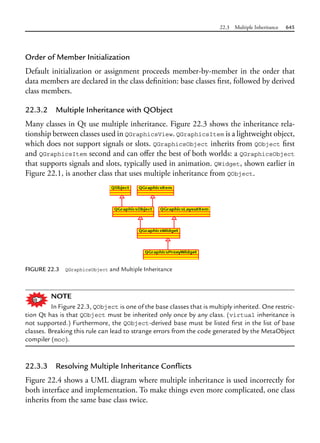 22.3 Multiple Inheritance 645
Order of Member Initialization
Default initialization or assignment proceeds member-by-member in the order that
data members are declared in the class definition: base classes first, followed by derived
class members.
22.3.2 Multiple Inheritance with QObject
Many classes in Qt use multiple inheritance. Figure 22.3 shows the inheritance rela-
tionship between classes used in QGraphicsView. QGraphicsItem is a lightweight object,
which does not support signals or slots. QGraphicsObject inherits from QObject first
and QGraphicsItem second and can offer the best of both worlds: a QGraphicsObject
that supports signals and slots, typically used in animation. QWidget, shown earlier in
Figure 22.1, is another class that uses multiple inheritance from QObject.
FIGURE 22.3 QGraphicsObject and Multiple Inheritance
NOTE
In Figure 22.3, QObject is one of the base classes that is multiply inherited. One restric-
tion Qt has is that QObject must be inherited only once by any class. (virtual inheritance is
not supported.) Furthermore, the QObject-derived base must be listed first in the list of base
classes. Breaking this rule can lead to strange errors from the code generated by the MetaObject
compiler (moc).
22.3.3 Resolving Multiple Inheritance Conflicts
Figure 22.4 shows a UML diagram where multiple inheritance is used incorrectly for
both interface and implementation. To make things even more complicated, one class
inherits from the same base class twice.
 