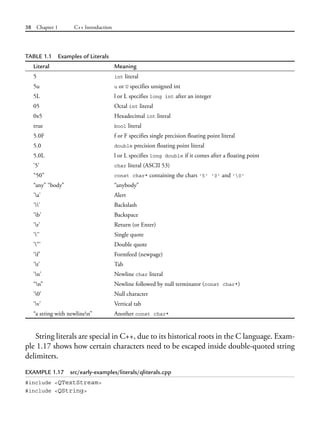 38 Chapter 1 C++ Introduction
TABLE 1.1 Examples of Literals
Literal Meaning
5 int literal
5u u or U specifies unsigned int
5L l or L specifies long int after an integer
05 Octal int literal
0x5 Hexadecimal int literal
true bool literal
5.0F f or F specifies single precision floating point literal
5.0 double precision floating point literal
5.0L l or L specifies long double if it comes after a floating point
'5' char literal (ASCII 53)
“50” const char* containing the chars '5' '0' and '0'
“any” “body” “anybody”
'a' Alert
'' Backslash
'b' Backspace
'r' Return (or Enter)
''' Single quote
'”' Double quote
'f' Formfeed (newpage)
't' Tab
'n' Newline char literal
“n” Newline followed by null terminator (const char*)
'0' Null character
'v' Vertical tab
“a string with newlinen” Another const char*
String literals are special in C++, due to its historical roots in the C language. Exam-
ple 1.17 shows how certain characters need to be escaped inside double-quoted string
delimiters.
EXAMPLE 1.17 src/early-examples/literals/qliterals.cpp
#include <QTextStream>
#include <QString>
 