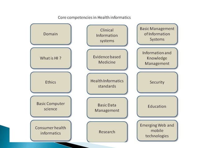 S In Health Informatics _ Information Technology In Healthcare – TPFA