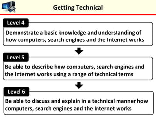 Level 4
Level 5
Level 6
Demonstrate a basic knowledge and understanding of
how computers, search engines and the Internet works
Be able to describe how computers, search engines and
the Internet works using a range of technical terms
Be able to discuss and explain in a technical manner how
computers, search engines and the Internet works
Getting Technical
 