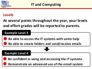 Levels
At several points throughout the year, your levels
and effort grades will be reported to parents.
IT and Computing
Example Level 3
Example Level 4
 Be able to access the IT systems with some help
 Be able to create folders and send/receive emails
 Be confident in using and accessing the IT systems
 Demonstrate an advanced use of the email system
 